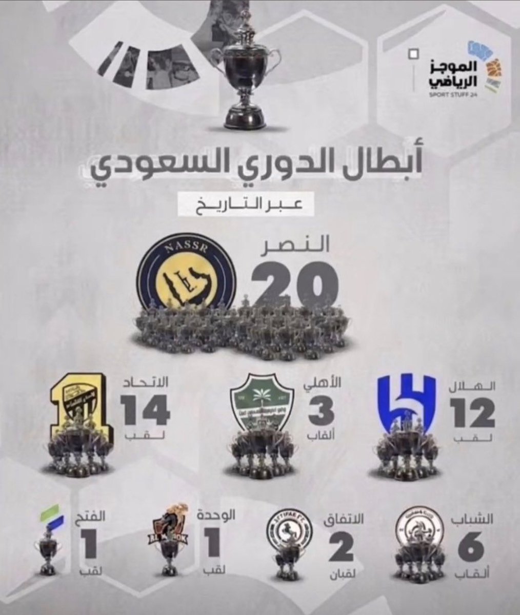 دخيل عبدالله الشهيل tweet media