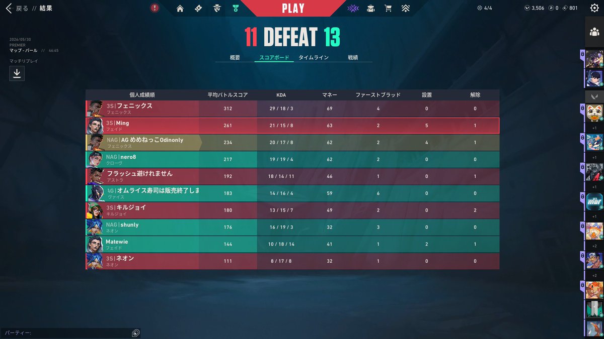 approvalgaming's tweet photo. 【V26A3 VALORANT Premier Invite week4】

⚔️Result
🆚SETOUCHI SPARKS 11-13 LOSE
🆚ORB GARDEN 13-11 WIN

現在もプレイオフ進出圏内を争っています🪬

#AG_WIN #VALORANT https://t.co/mmTMtEavpo