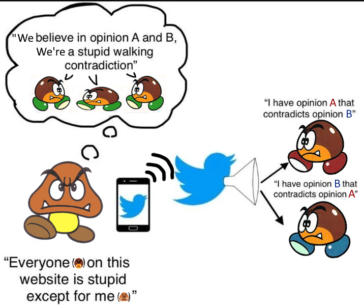NesquickPosta's tweet photo. Con mi buen amigo @Cointers90 le dimos vueltas a la imagen de la "falacia del goomba" y, al descubrir que lo que quiere decir está expresado medio raro, hice mi propia take a partir de las conclusiones a las que llegamos, para que el mensaje original se conserve y se entienda. https://t.co/iLU20k9Ip2