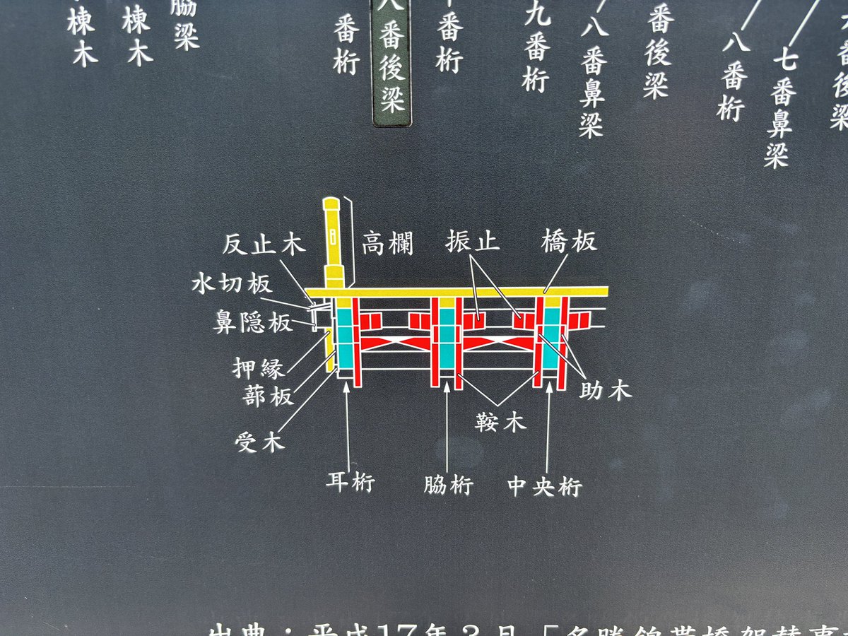 ConMaster1118's tweet photo. 説明。意味はわかるが作れる気がしない。。 https://t.co/SMwa1XEY18