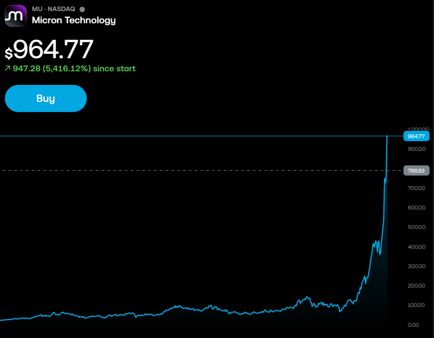 stevehill1mil's tweet photo. I look at a graph like this and want to shoot myself. The FOMO hurts. https://t.co/sBZFD27wsq