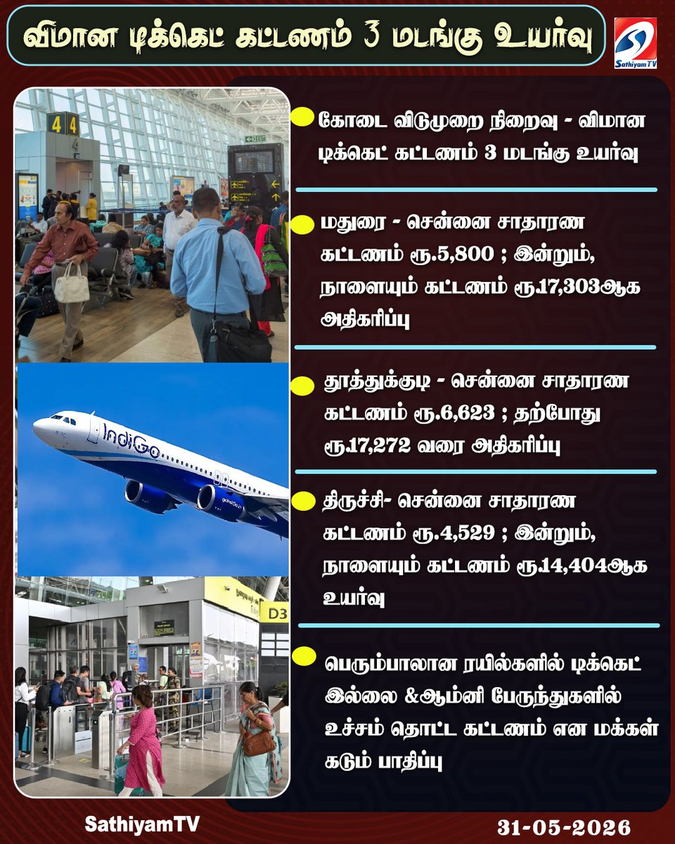 sathiyamnews's tweet photo. கோடை விடுமுறை நிறைவு - விமான டிக்கெட் கட்டணம் 3 மடங்கு உயர்வு
#sathiyamtv #sathiyamnews #FlightTicket #PriceHike https://t.co/Fa7MJBSTmH