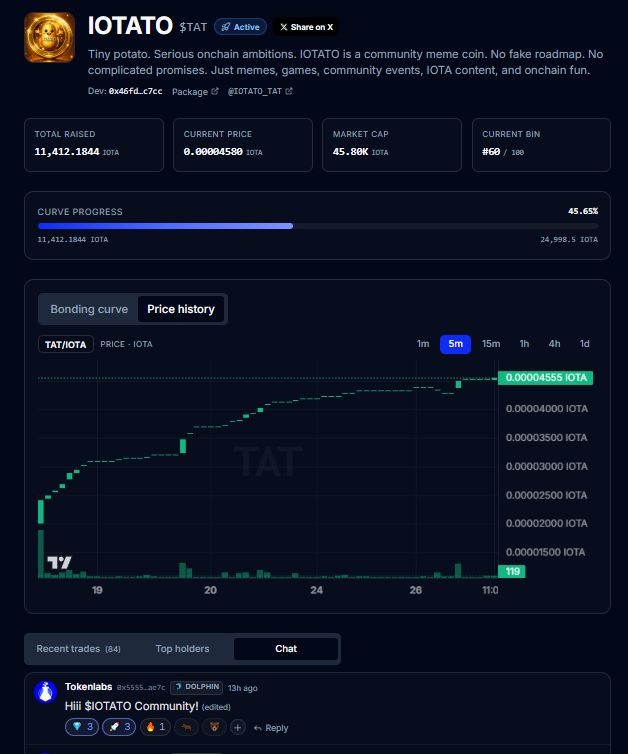 IOTATO_TAT's tweet photo. 🥔 12 Days In 🥔
here's where the potato stands:

🌱 ~50% bonding curve 
🥔 58 holders 
📊 84 trades 
🔧 website almost done, just fixing the last few things

Halfway through the curve in under two weeks. 
All organic. All community! The spud grows 🌀💎 https://t.co/5z8iL7gm8O