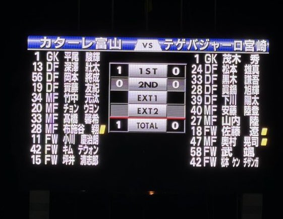 arata_kataller's tweet photo. 狙うは優勝

勝利を目指して 戦え富山！！

行くぞ！仙台へ！！

#カターレ富山 https://t.co/35v31jfQRd