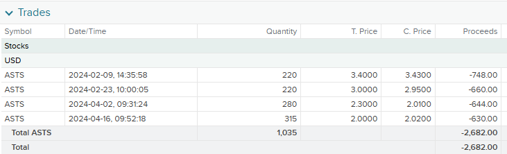 Jupiterian_Tech's tweet photo. Looking back to my multibagger trades today.

The most profitable trade is $ASTS so far, bought at 2, 2.3, 3 and 4 in 2024 .

In 2nd place, obviously it is Quantum trades and bought 
$IONQ at 7.3, 7.7 
$QBTS at 1.05
$RGTI at 0.85, 0.93, 1.2

Anyway, I have sold them all now😃 . https://t.co/o6gYN302wr