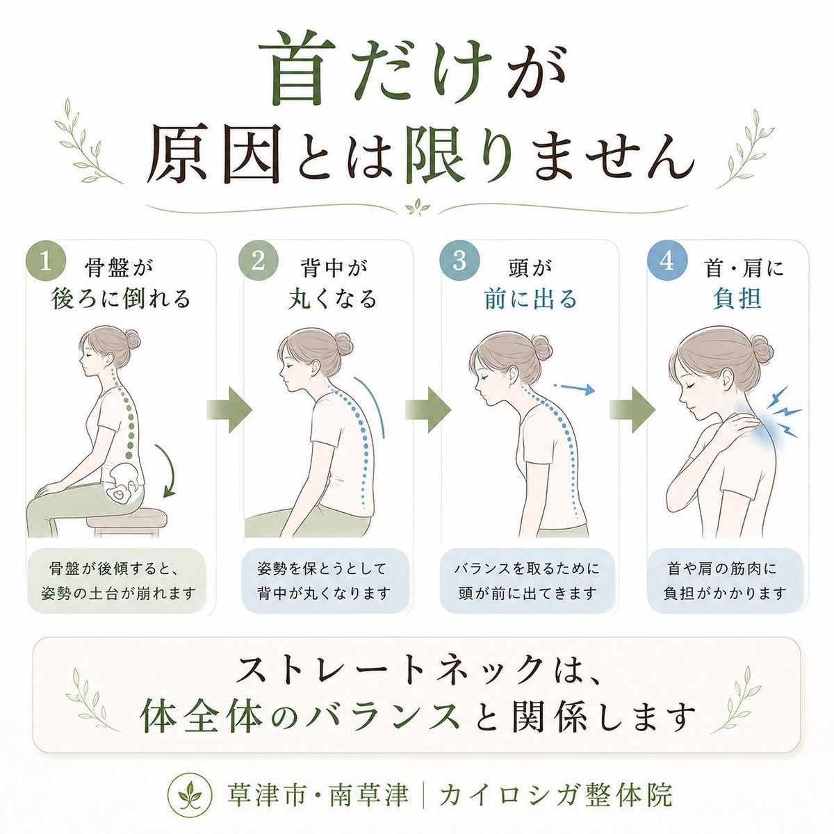 chiroshiga's tweet photo. 【1/3】

ストレートネックって、
首だけの問題に見えます。

でも実際は、

骨盤が後ろに倒れる
↓
背中が丸くなる
↓
頭が前に出る
↓
首・肩に負担がかかる

という流れで起きていることもあります。 https://t.co/ajLRoHOMmi