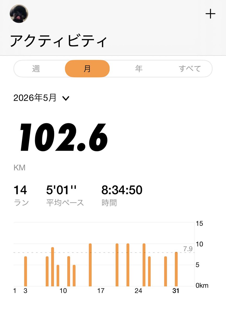 Renta_0707's tweet photo. 最近ランニングしてる月間100キロいった https://t.co/jFnedkRX1d