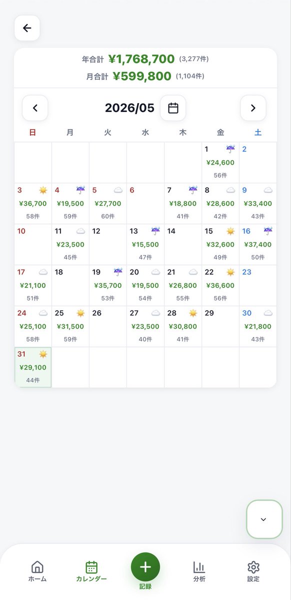 Delisult_app's tweet photo. デリザルト、公開しました🛵

無料・登録不要・ブラウザでそのまま使えます。

👉 https://t.co/IKY0U9j94m

売上・件数・時給・走行距離・月間目標を一画面で。

Uber / 出前館 / ロケットナウ / menu 対応。
Amazonやララムーブなど、自分が使うサービスも追加できます。

毎日稼働を記録するだけで、
売上データの管理・分析、確定申告（白色）のデータも自動で揃います📊

フィードバックお待ちしています🙏

RT（リポスト）してもらえると嬉しいです！