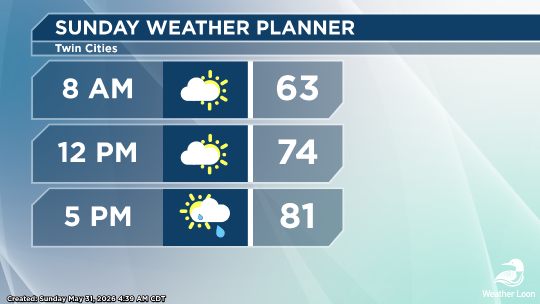 WeatherLoon's tweet photo. Mostly cloudy skies today with a chance to see some showers and storms. https://t.co/HLJjeTUcPa