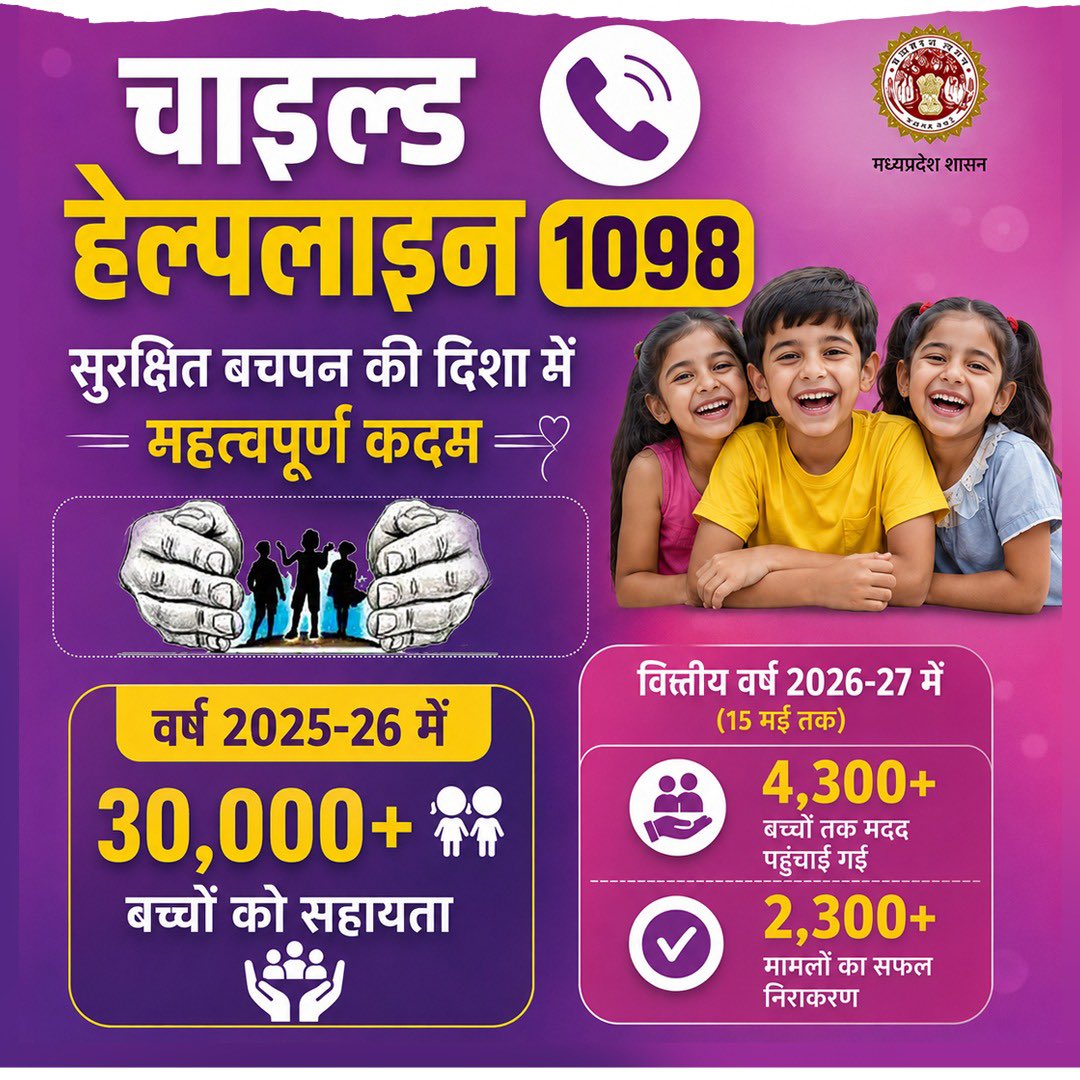 mp_wcdmp's tweet photo. चाइल्ड हेल्पलाइन 1098 बन रही संकट ग्रस्त बच्चों का सहारा 

➡️ वर्ष 2025-26 में
30,000+ बच्चों को सहायता

@DrMohanYadav51 @NirmalaBhuria #MadhyaPradesh https://t.co/03uwltfhqO
