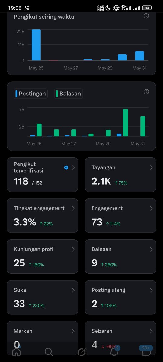 ceunah tweet media