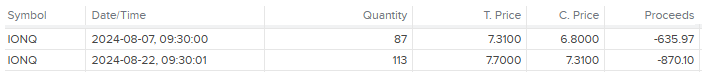 Jupiterian_Tech's tweet photo. Looking back to my multibagger trades today.

The most profitable trade is $ASTS so far, bought at 2, 2.3, 3 and 4 in 2024 .

In 2nd place, obviously it is Quantum trades and bought 
$IONQ at 7.3, 7.7 
$QBTS at 1.05
$RGTI at 0.85, 0.93, 1.2

Anyway, I have sold them all now😃 . https://t.co/o6gYN302wr