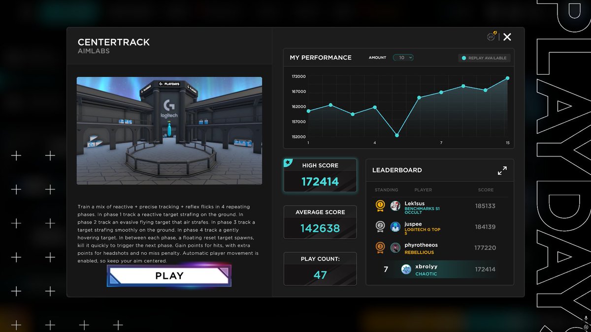 xenbroly's tweet photo. Logitech G PLAYDAYS x Aimlabs - Spring 2026 
Top 15 sur top 50 requis ✅
832K participants 
Top 7 centertrack
#Aimlabs #kovaaks #Logitech #Supershot #Vantageswitch #Centertrack #tracking https://t.co/sc7bgVgK1Q