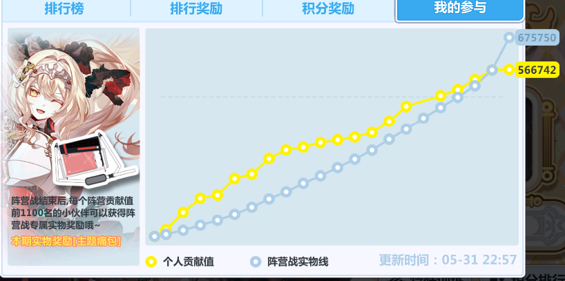 BBCseele's tweet photo. 心情烂透了
工作又忙，崩二阵营战也不可能拿奖励了
下周末之前（6.6）先不会更新了 https://t.co/tkpCdTRDaf