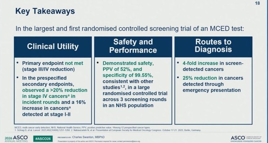 NHS-Galleri ASCO 2026 slide shared by Gilberto Lopes (@GlopesMd), thread post 2 of 8