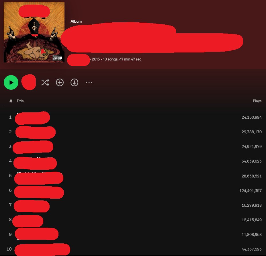 spillwayed's tweet photo. album so good i had to gatekeep https://t.co/cZnzRsrufQ