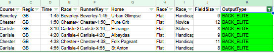 LPRacingSystems's tweet photo. Follow our Telegram for flat model selections through the summer - May has been a challenge at times but feels like things are settling down. Here are our elite bets from yesterday ... 2, 2, 1, 1, 1, 1. https://t.co/wJnCMGIpic