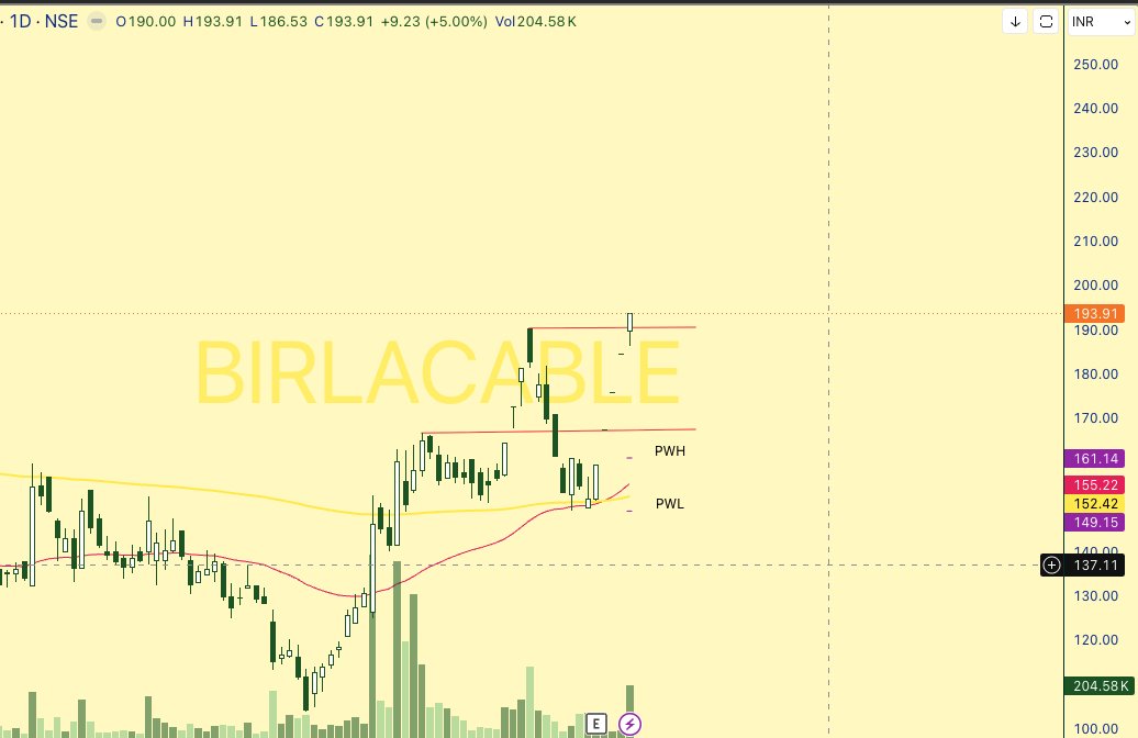 abouttimebuddy's tweet photo. #RRKABEL Gave highest close &amp; #BIRLACABLE doing its job silently. They will keep going! Make your mind.

https://t.co/36wCH2jbkx https://t.co/SwLL5ue4t9