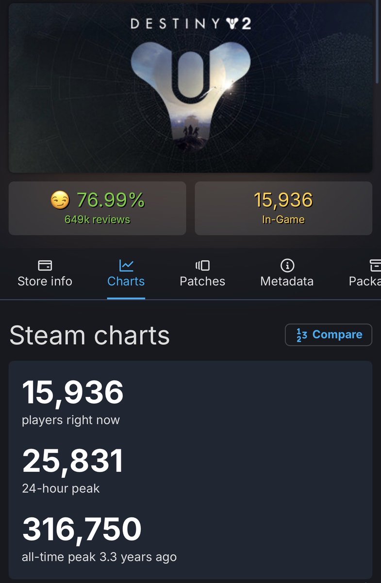 3CH0plays's tweet photo. Look at this. Just look at this. 

https://t.co/iaukXn77tA

We are less than 861 signatures away from the petition meeting the highest concurrent player count for #Destiny2. 862 from exceeding it. 

It’s important that as many of us slam the servers on June 9th as possible. We have a strong message to send. 

You know what to do, Guardians!

#WeWantDestiny #WeWantDestiny3 #SaveDestiny