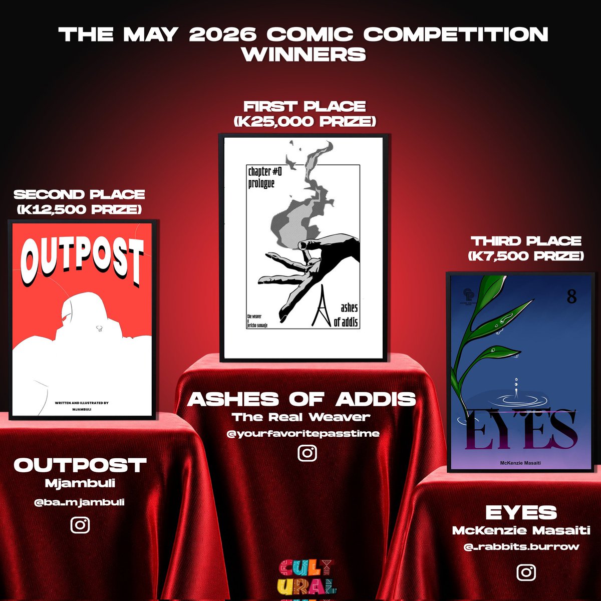 Culturalcomics's tweet photo. 🥁
And the winners of the May 2026 Comic Competition are: The Weaver and Jericho Somanje with Ashes of Addis🥇🔥. In Second place we had Outpost by Mjambuli🥈🔥, and in third we had Chapter 8 of Eyes by McKenzie Masaiti🥉🔥.

#malawi #comic #malawianart #indie #indiecomic https://t.co/H340AaPKVJ