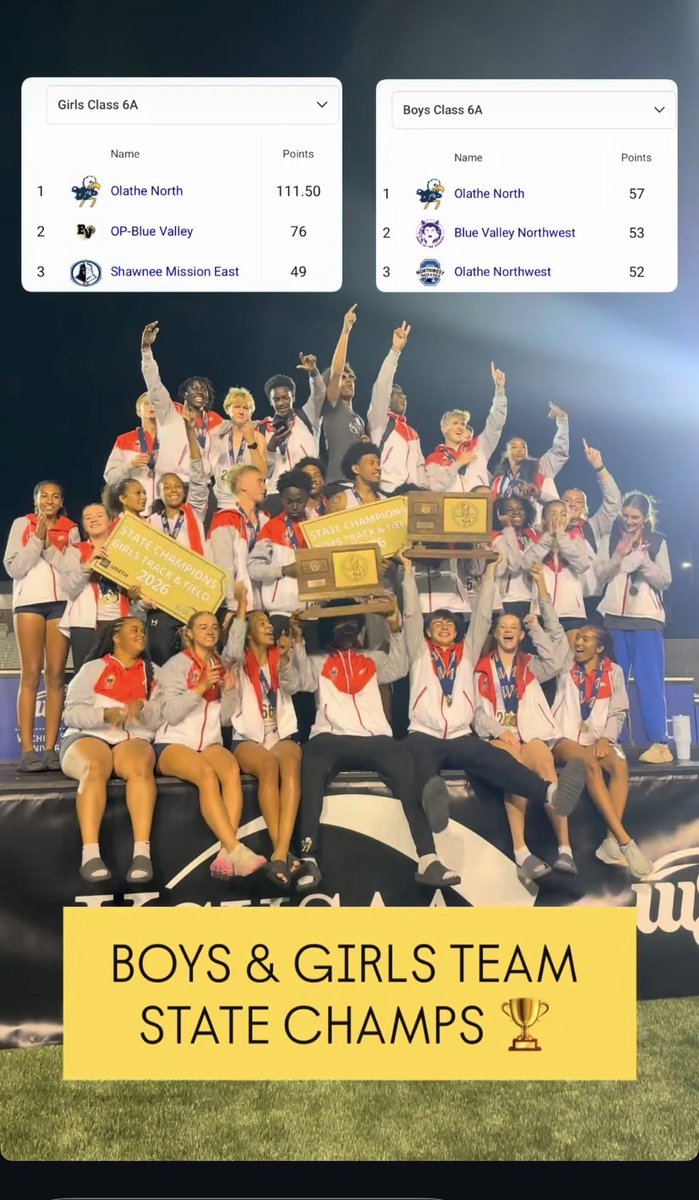 eniakm's tweet photo. EagleNation we did it! What a year! Absolutely amazing State meet!!!! https://t.co/XrVMnMVgGq