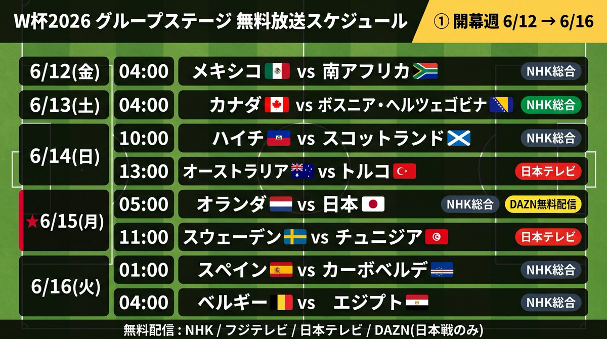 サブスクなび|W杯日程ツール公開中 tweet media