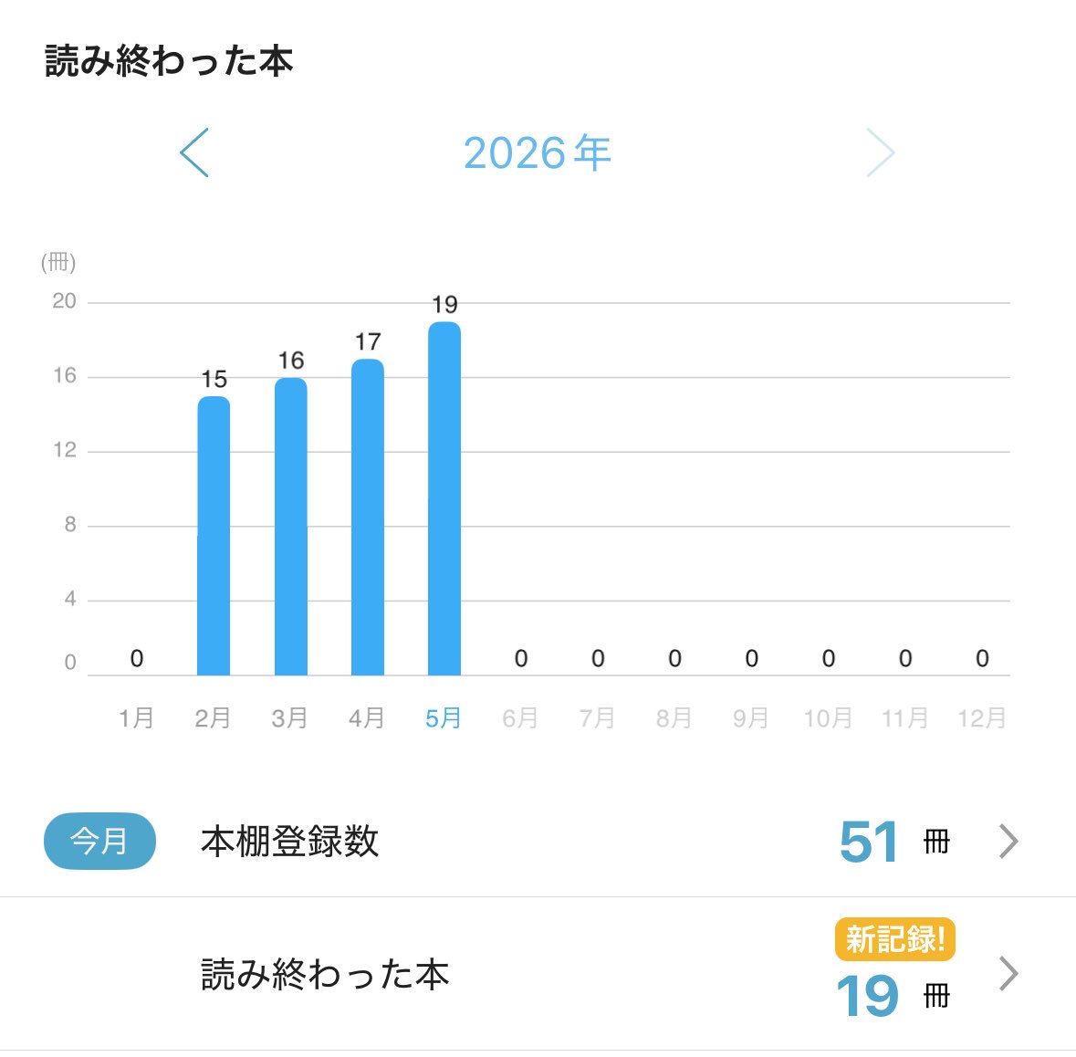 朱砂@読書垢 tweet media