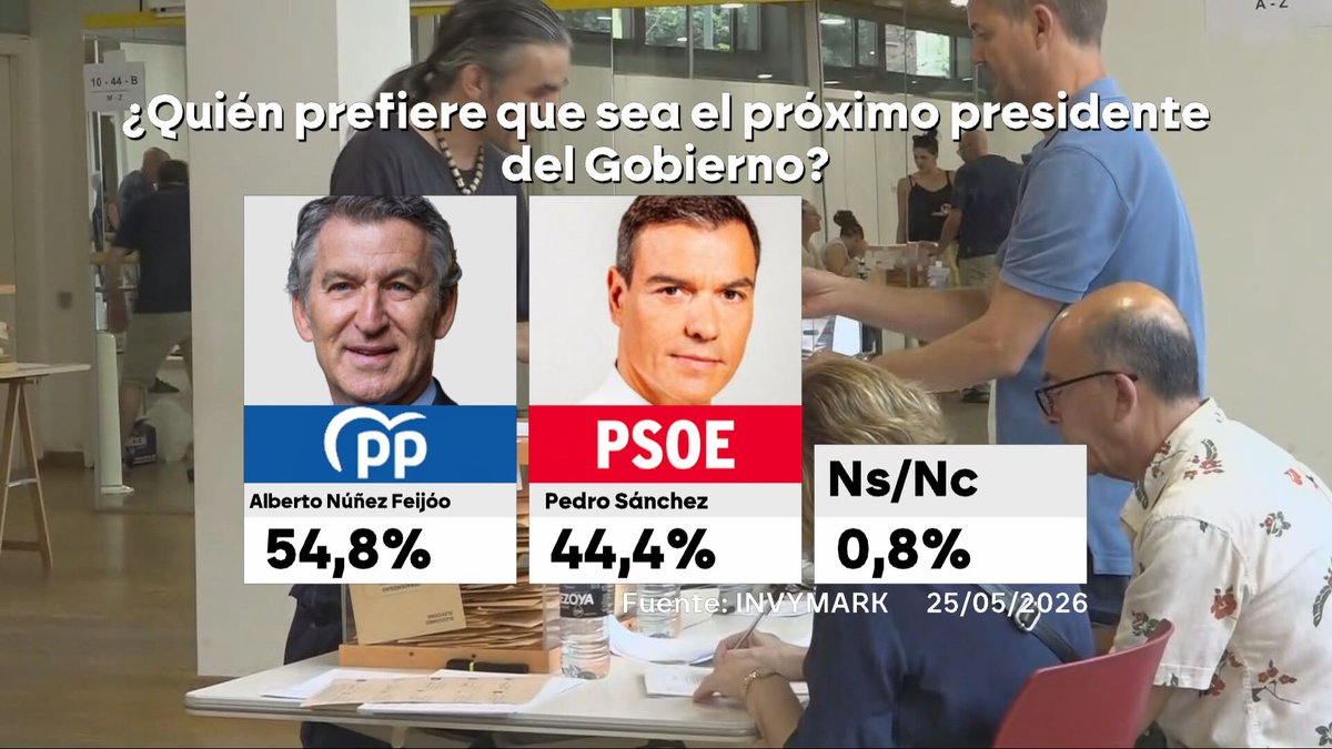 laSexta Noticias tweet media