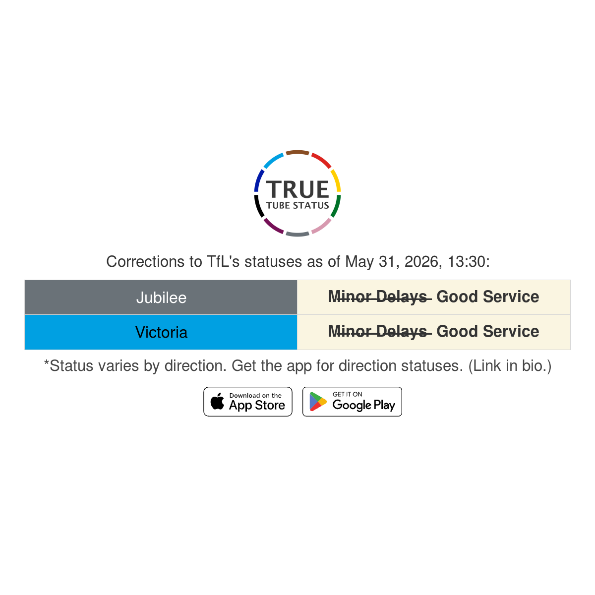 TrueTubeStatus's tweet photo. According to my calculations, TfL's statuses for the Jubilee and Victoria lines are wrong right now (at 13:30). See why here: https://t.co/A14VkjeJW1 https://t.co/eTbkp1dOte