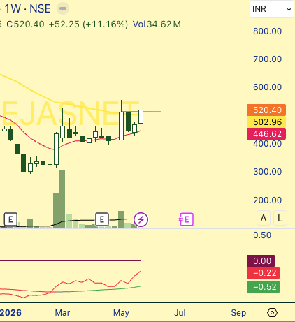 abouttimebuddy's tweet photo. #TEJASNET expect quick 10 to 20% move from here

https://t.co/36wCH2jbkx https://t.co/YlJ5hXJNy1