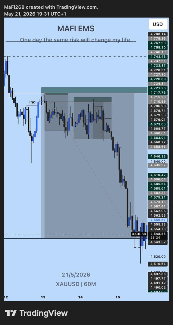 MafiEMS's tweet photo. XAU usd and NAS100 https://t.co/POGFqJrvNK