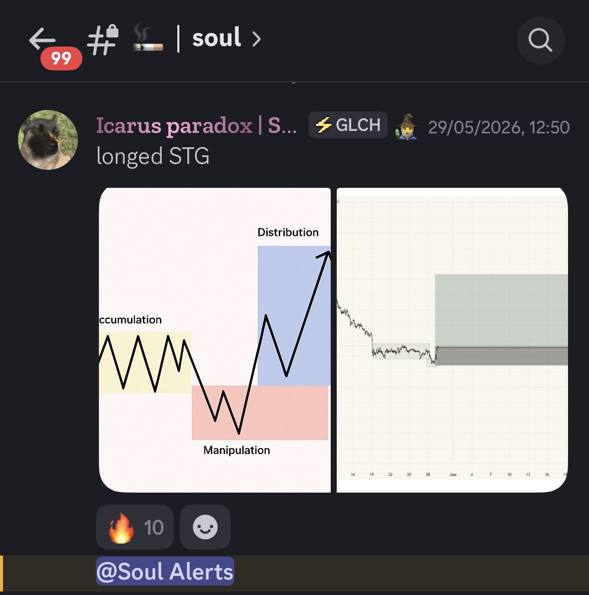 _cbtrades's tweet photo. Monster $STG swing long shared live in our discord by @A_soulstrades 

+56% unlev’d move. Members printing once again 📈 https://t.co/kqY1Vbw7UM