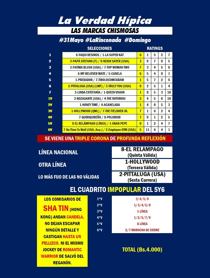 blindadosalas1's tweet photo. #Hipismo LISTAS las #MarcasChismosas para HOY en #LaRinconada con los RATINGS y los #RetiradosINH 💉

@m_estiben @CertezaHipica @potrobot_lr @RichardTorrealb @CastucciLucia @mastercoita @LiderKenny @GatoJacker15 @PixanME @HipismoDeCatego @UnHipico @Matematicohipi1 @carlitozflow25 https://t.co/79lFkxWIN4