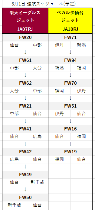 アシェット継続航続特典