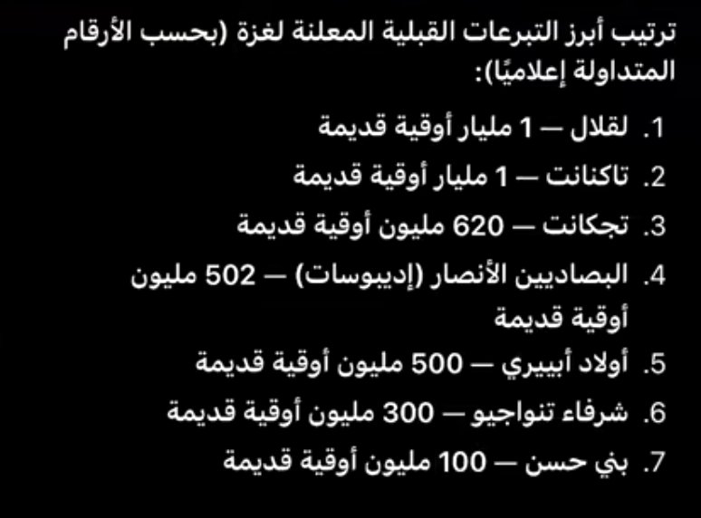 icydoffy's tweet photo. Iylen t3oud 3ndi 4 milliard 22 million 4ri nsadeghe g3, yegla3mathum 6elbe kelhum iy3ud saken v beyt fin d'année iyji l nktt l lvou7ouss ewel chi ya6la3lou vihe les hépatite wla kidney stones bihe lousa5 4eli 5aleg lkum mn 7dir lbouje matra3ouvihe ma9le 3likum chi ta36ouhe https://t.co/7o8mDLyD6w