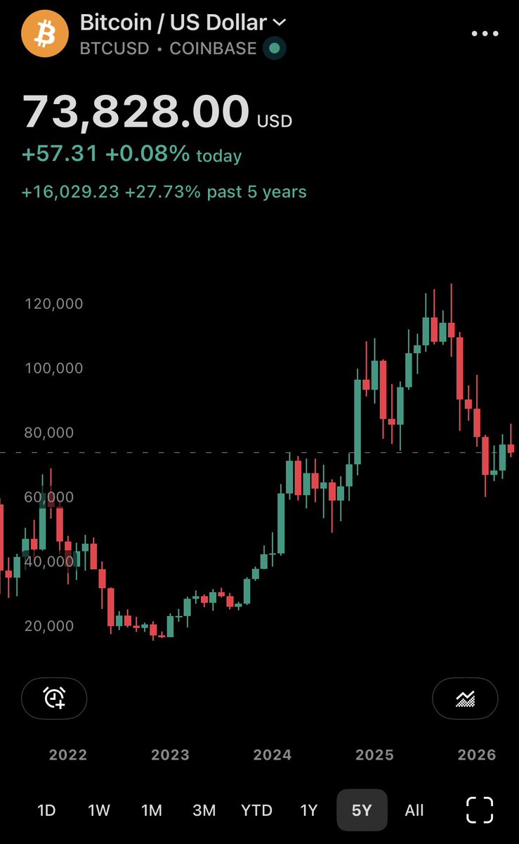 coreymason's tweet photo. @OffshoreHODL @saylor https://t.co/6yEIUbGMx7