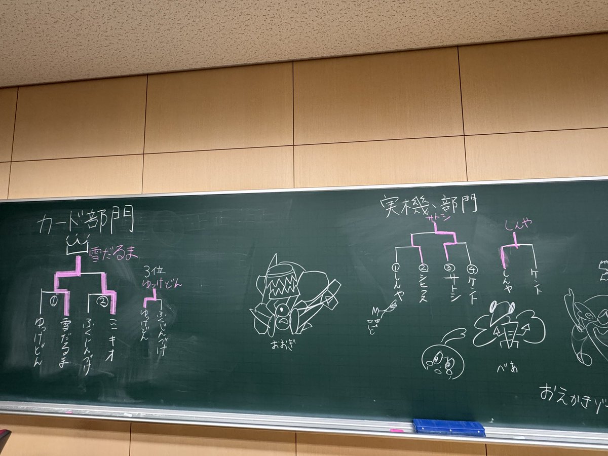 doshishapkmn's tweet photo. 5/31(日) 龍谷大学深草キャンパス
龍谷大学、京都産業大学のポケモンサークル様とこくさんしゃ交流会を行いました！

朝はクイズ企画、昼からは実機対戦、ポケカ対戦、サイドイベントに分かれてそれぞれ企画を行いました！新入生が他大学と交流する良い機会となりました！
#こくさんしゃ交流会 https://t.co/Xtp8d9nJKY