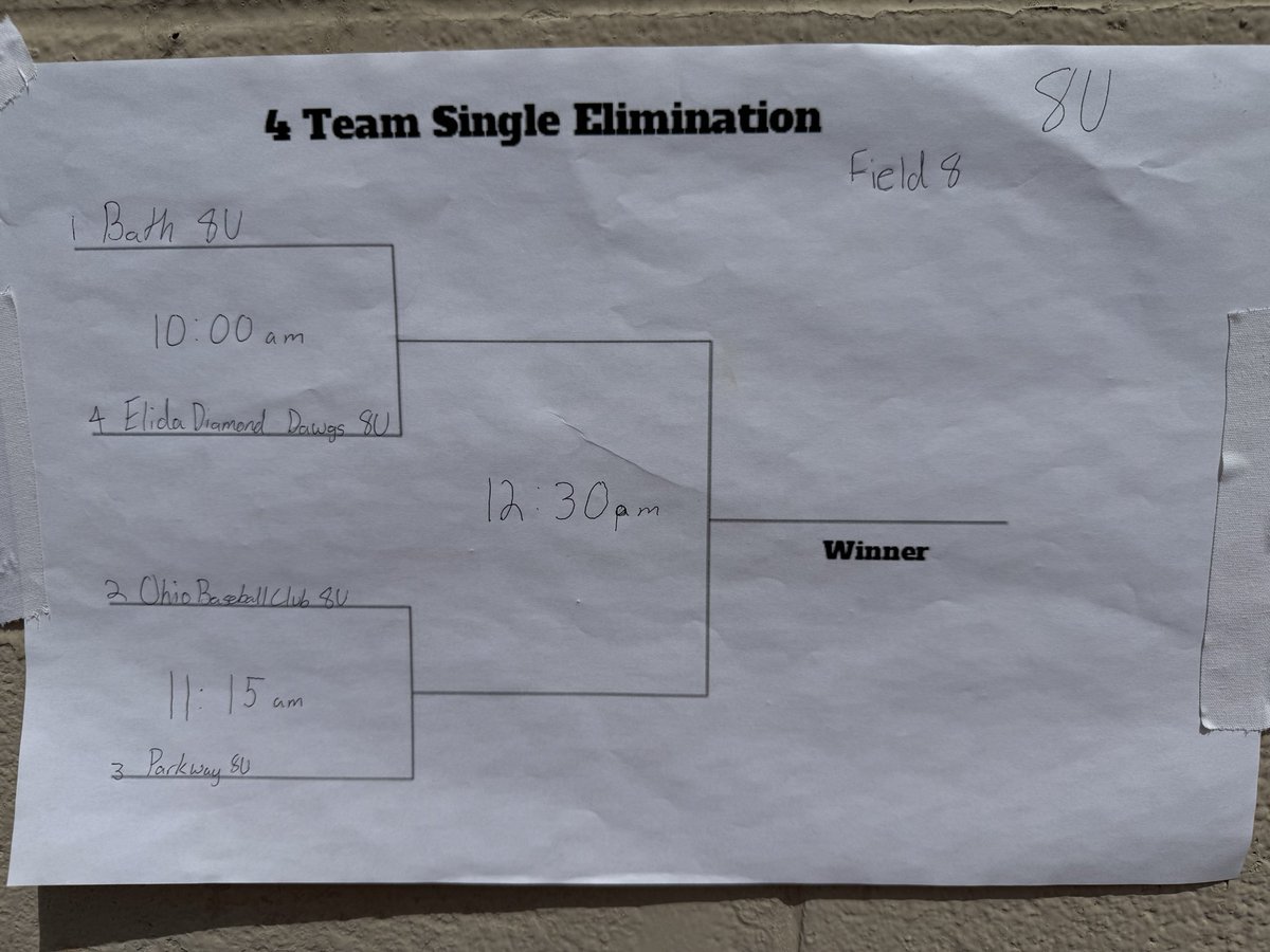 WapakClassic's tweet photo. Tournament Bracket Play! https://t.co/zrRUx755Ef