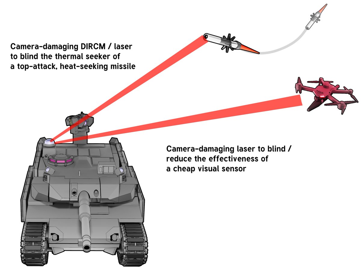 7N39AP's tweet photo. DIRCM for ground vehicles as an anti-camera defense system https://t.co/PCSPm8jHNm