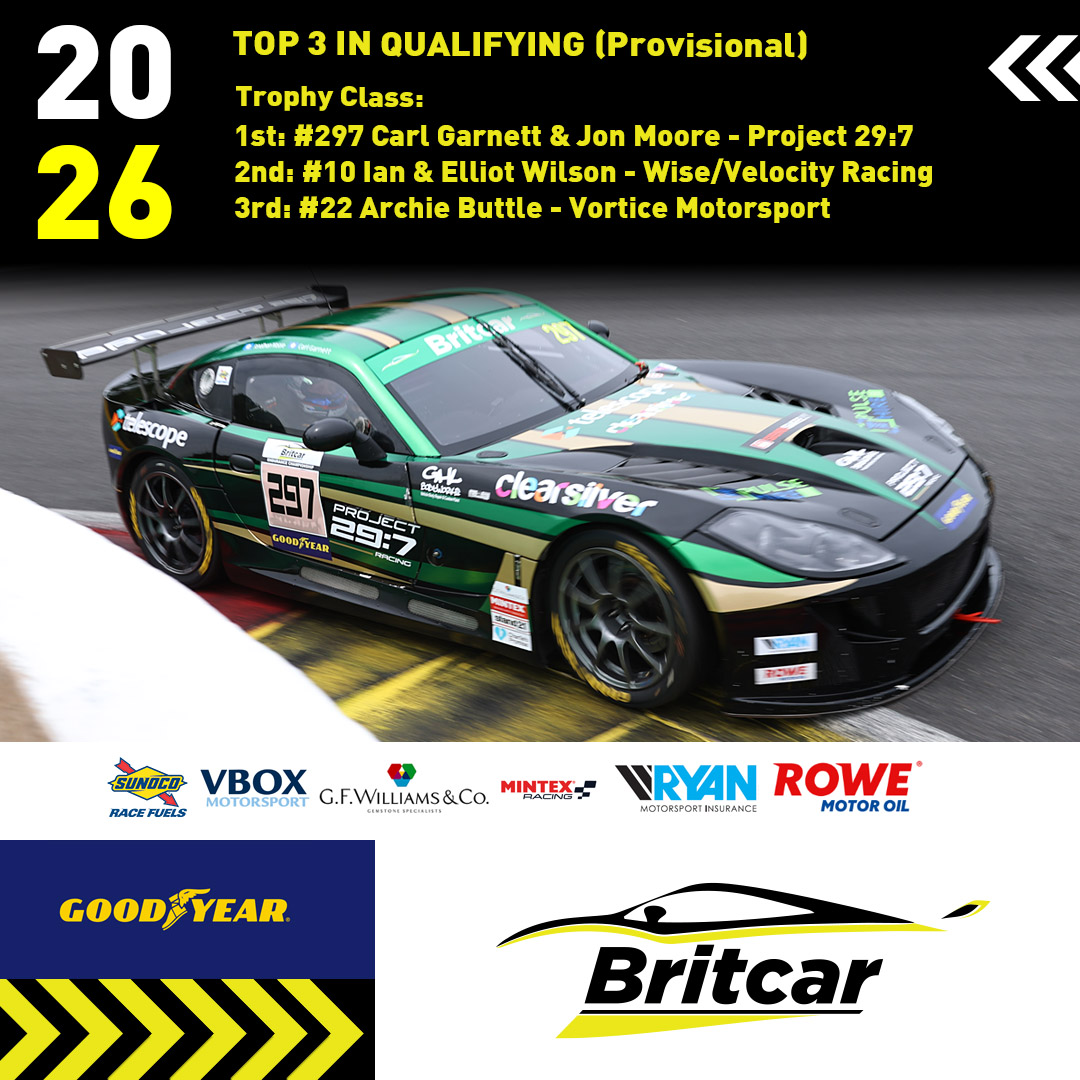 BritcarNews's tweet photo. Qualifying top 3 from Trophy class (provisional):
1st: #297 Carl Garnett &amp; Jon Moore - Project 29:7
2nd: #10 Ian &amp; Elliot Wilson - Wise/Velocity Racing
3rd: #22 Archie Buttle - Vortice Motorsport https://t.co/SefW4y3cW2