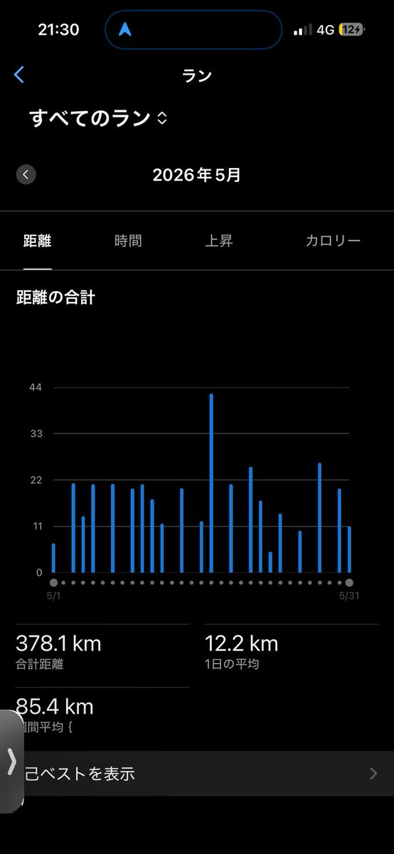 tkajtn's tweet photo. 午前中は滝野でモアイ像見て夕方ラン
まったりランで5月締め！
5月はフルマラソン抜いても久しぶりの300km越え出来て感無量でした
6月サロマに向けて調整してくぞー！
#ランニング https://t.co/xOpSPPUzj3
