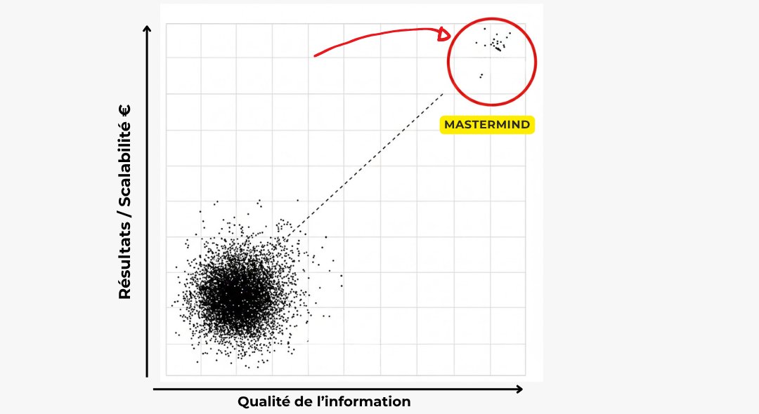 mpellegrini7's tweet photo. C'est pas les formations.
C'est pas les coaching.
C'est pas les podcast.

Mais, le Mastermind, c'est le plus gros glitch légal pour scaler.

Tu peux lire 200 threads X.
Acheter toutes les formations que tu veux.

Rien ne bat un Mastermind pour scaler et level-up. (et en quelques jours)

Rt + Commente "MASTER" et je DM le lien pour postuler à notre 7ième édition de Mastermind Ecom. Le #1 européen.

Au programme: 3 jours dans un 5 étoiles à Madère :

→ Tu côtoies l'élite de l'ecom francophone — 3 jours sur place, à vie dans ton réseau 
→ On scale ton business avec nos méthodes 
→ Sessions privées avec nous et experts 
→ On résout tout tes problèmes en live ]
→ Tu repars avec un plan concret pour les 6 prochains mois 

Ps: si tu es débutant ne postules PAS