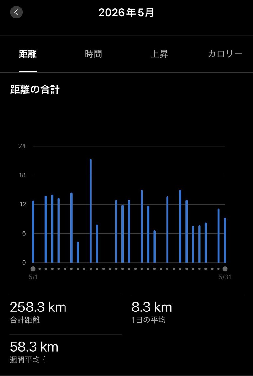 Marfee2023's tweet photo. 飛騨高山まで残り2週間

5月もボチボチ走れました

#飛騨高山ウルトラマラソン https://t.co/tsuJ8G38uq