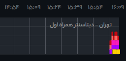 goudarzy's tweet photo. چشمش زدم https://t.co/nC1aw3hTjV