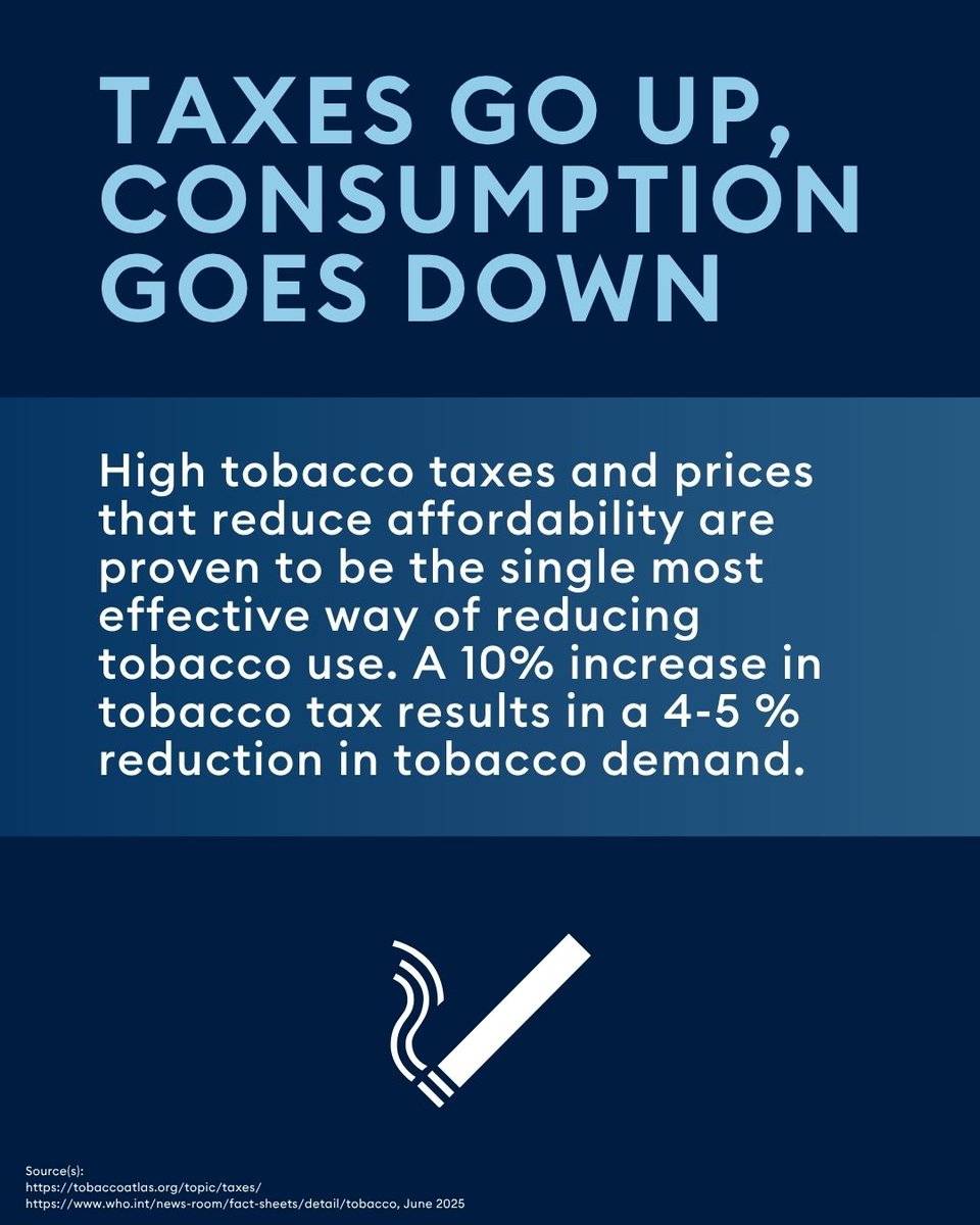 uicc's tweet photo. Tobacco taxation on products (like cigarettes, cigars, and vapes) in addition to standard VAT is one of the most effective ways to improve public health, by deterring consumption and generating reliable government revenue. Find out more: https://t.co/0xfAoaFpJR #WorldNoTobaccoDay https://t.co/koGDIAhurs