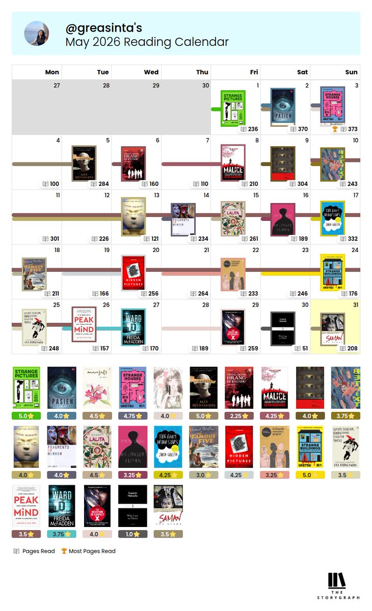 tattacos's tweet photo. SUPER GREAT READING MONTH 🫶🏻 (kl gueh ga ngide baca nietzsche🙏🏻) https://t.co/tnfRa2k1ms