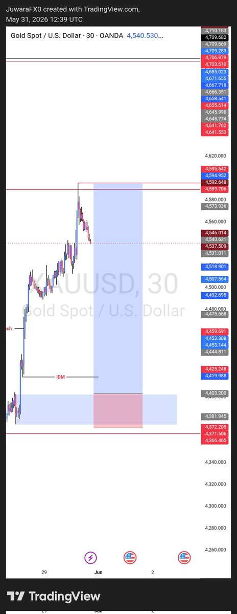 juwarafx's tweet photo. Never give up on forex 📊💯 https://t.co/xuq1QQ1Aga