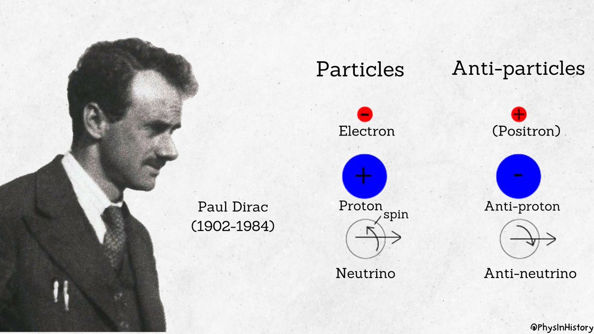 PhysInHistory's tweet photo. Did you know that anti-particles, which have the same mass as particles but opposite charge, were predicted by Paul Dirac in 1928 and later discovered by Carl Anderson at Caltech in 1932? These mysterious particles are crucial to our understanding of the universe. https://t.co/FF4oYCzGlO