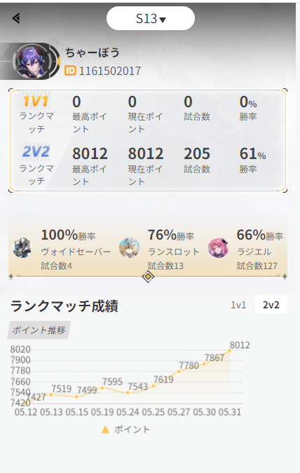 ApricotCher's tweet photo. ランク触れる時間が少なくて遅れましたが今期もブラホタッチ('ω')
相変わらずラジエルさんありがてえっす…！ https://t.co/lSNyqkbkQd
