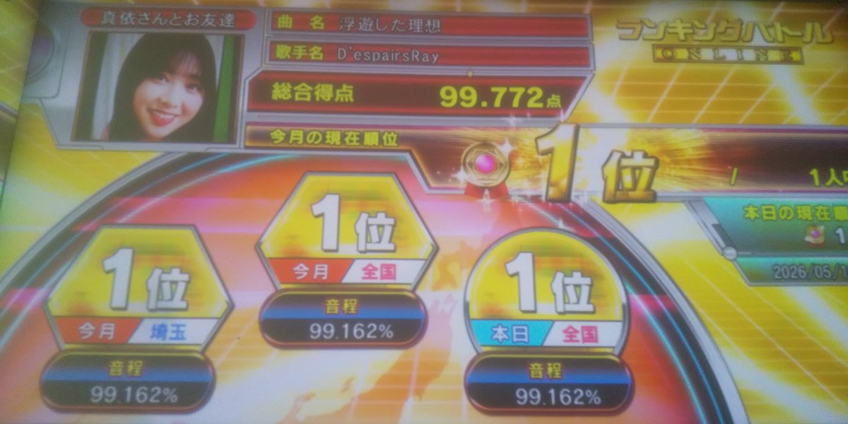 8M3gLFsLPd3ONYR's tweet photo. 通常曲で音程99%出ると大きくモチベーション上がるよね♪

自分の歌えるレベルに合わせて選曲するのが大事。

平凡なイメージの5月だったので根の歌の新規ですね。
おもいっきり間違えたとこあったので5%はおそらく大丈夫そう😅

プレミアの時によく歌った涙の太陽(^_^)
懐かしい！！ https://t.co/0eDP2XAtzx
